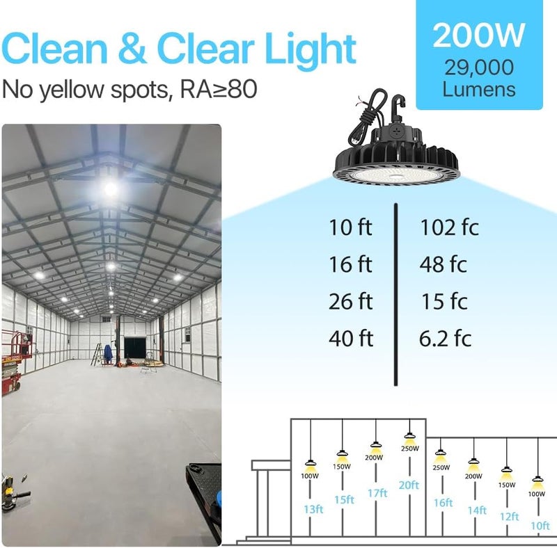 Hyperlite LED High Bay Light | 29000LM（ 200W ） Dimmable High Bay LED Lighting | UL Listed | 5000K Commercial Lights | US Hook Included | Alternative to 850W MH/HPS - Image 2